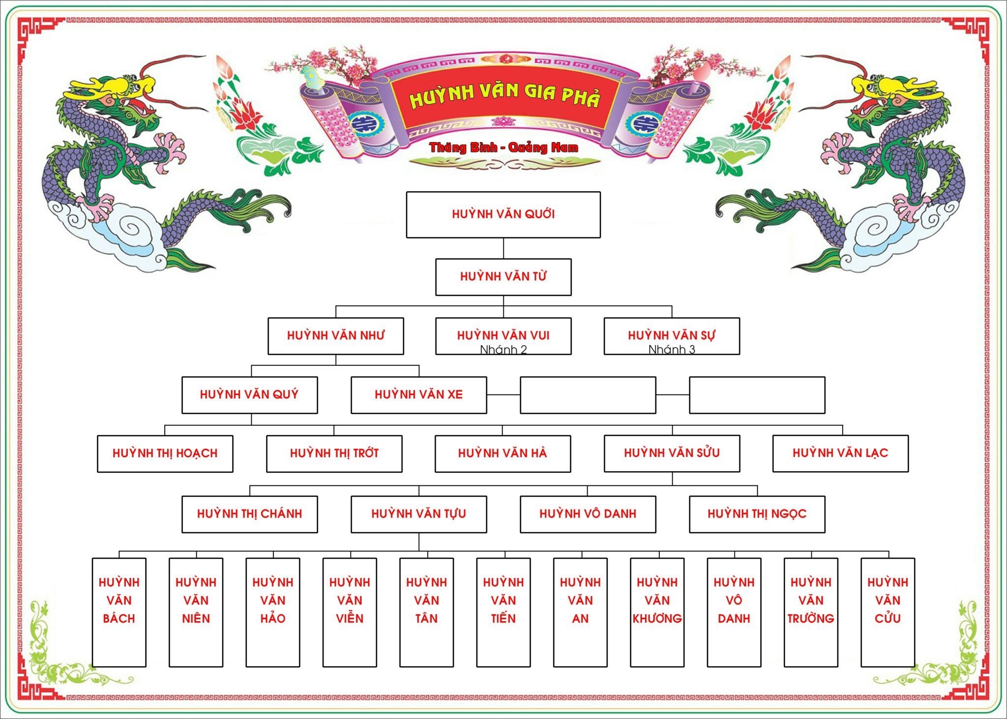 Hình Huỳnh Văn Gia Phả